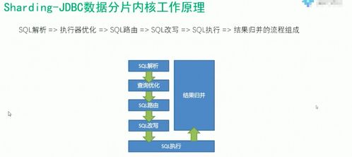 QNAP MySQL 海量数据存储 分布式数据库与数据服务的解决方案