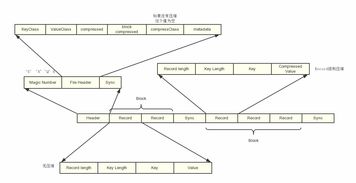 大数据常用文件格式及数据处理与存储支持服务概述