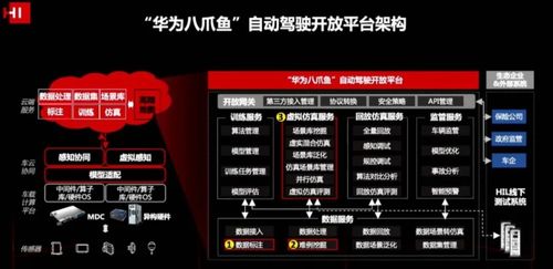 详解华为八爪鱼自动驾驶平台的六大关键特性 数据处理与存储支持服务