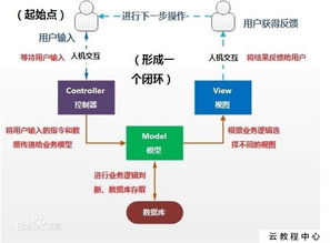 产品经理从0到1 不懂技术也能与开发愉快相处，聚焦数据处理和存储支持服务