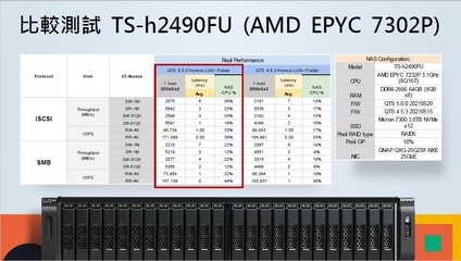 威联通QTS 5.0抢先体验 流畅度显著提升，新手更易上手，数据处理与存储支持全面升级