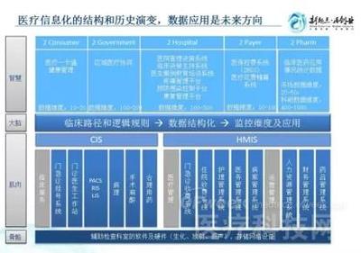 什么公司前景好？医疗大数据视角下的数据处理与存储服务